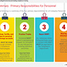 eLearning Design & Animation for Insider Training for Union Bank