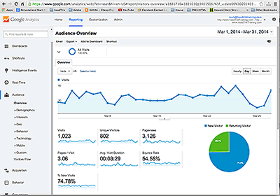 Improve your search results and gain perspective on your market and see who is visiting your website with Google Analytics in our Search Engine Optimization Training Class